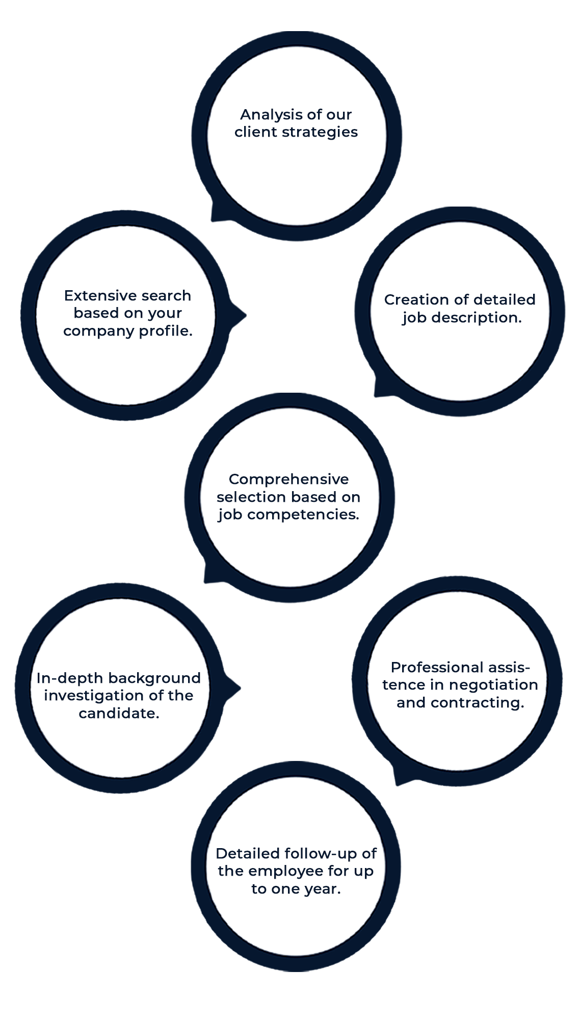 Executive search Top Management